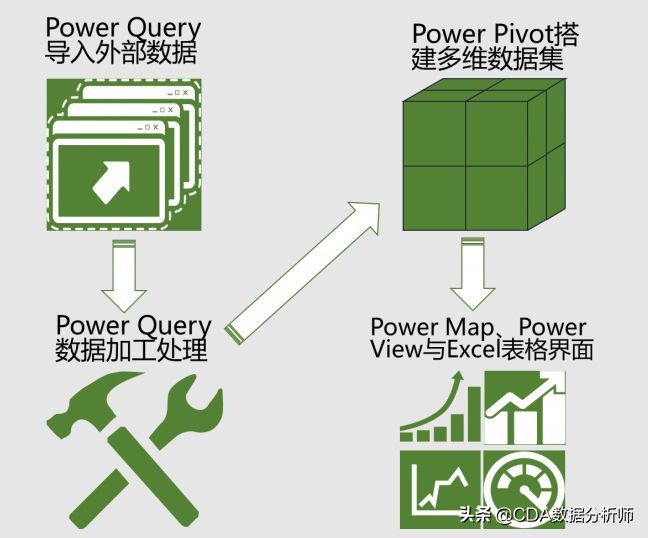 商业数据分析需要掌握哪些技能,商业数据分析师必备知识
