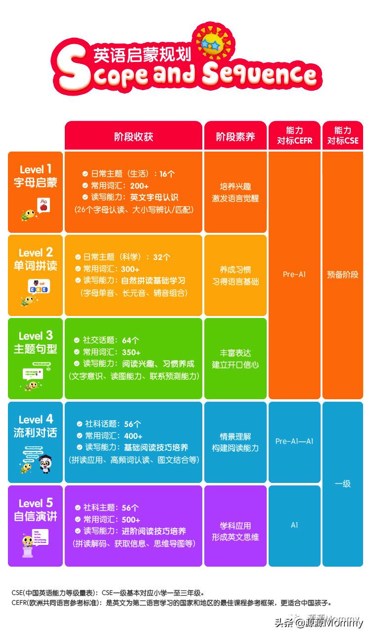 励步英语启蒙,励步英语启蒙的好处