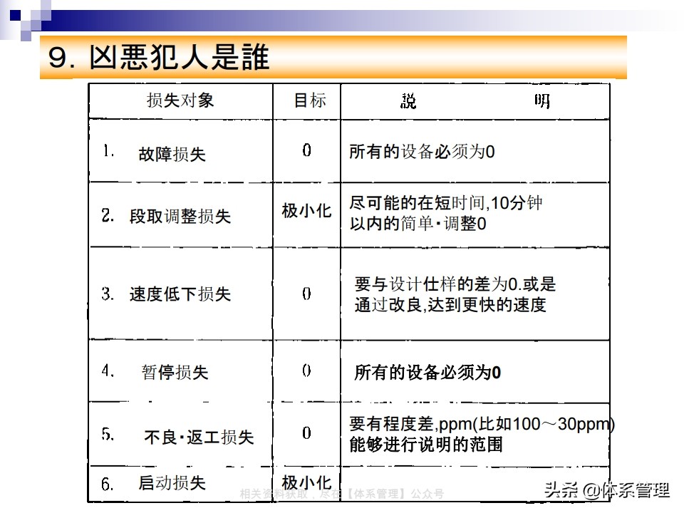 tpm实战系列课程,tpm学习心得