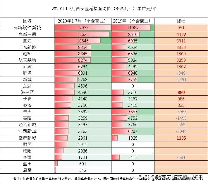 实探地产项目,港务区24年土拍