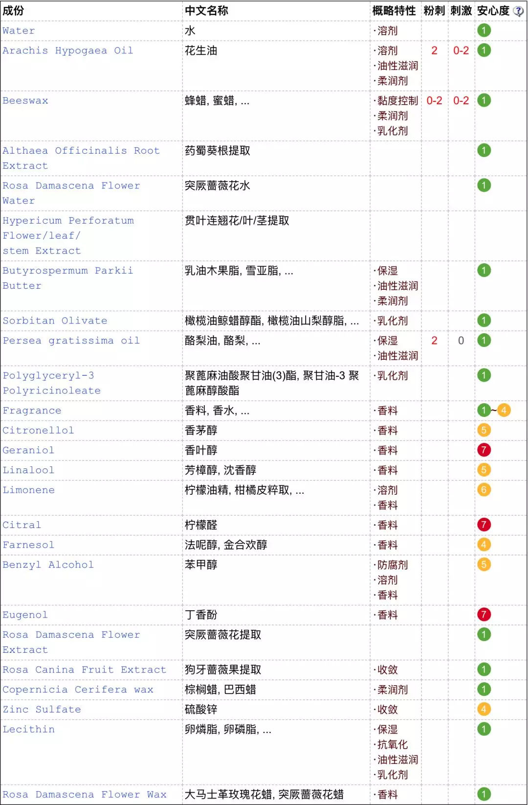 秋冬保湿补水必备,秋冬季节不能少了滋润保湿的步骤