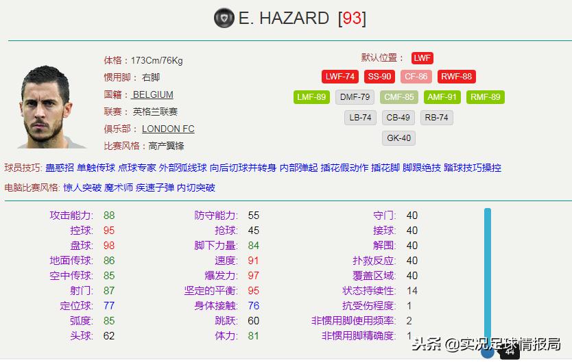 实况足球边锋加边卫的阵容,实况足球双边锋是什么阵型
