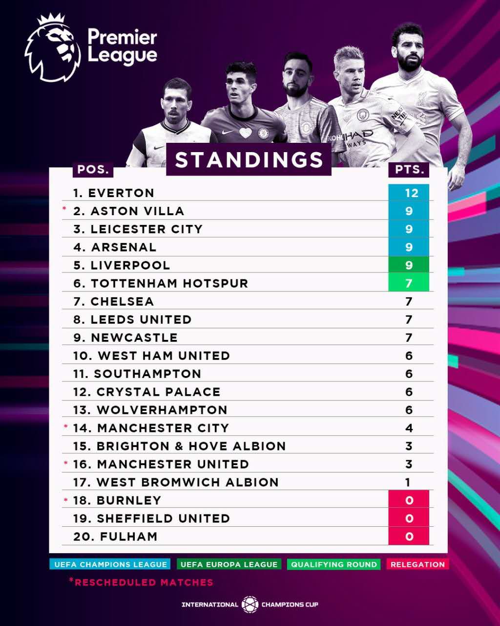 英超赛事前瞻曼彻斯特城vs水晶宫,英超第36轮布莱顿vs西汉姆联