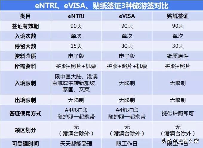 马来西亚签证价格,马来西亚签证逾期