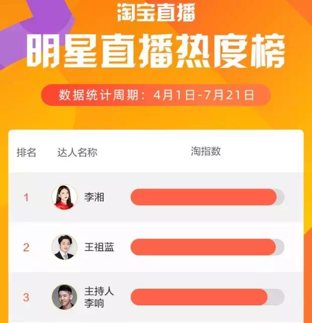 李湘是最早直播带货的吗,网红李湘