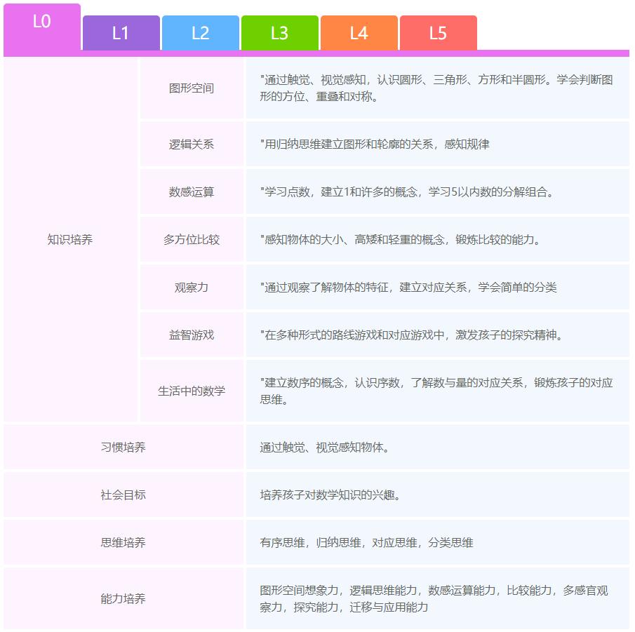 3岁儿童学数学,孩子数学启蒙课程推荐