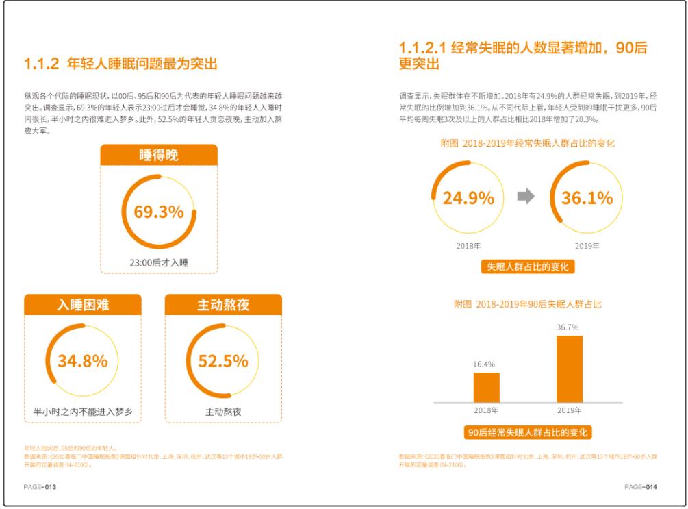 失眠不等于焦虑,害怕自己睡不着导致失眠怎么缓解