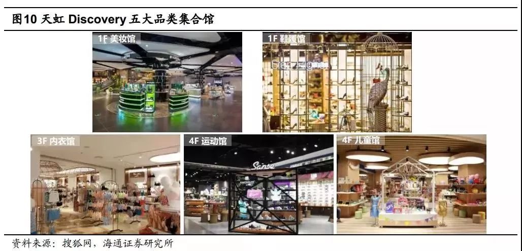 天虹的艰难求生记