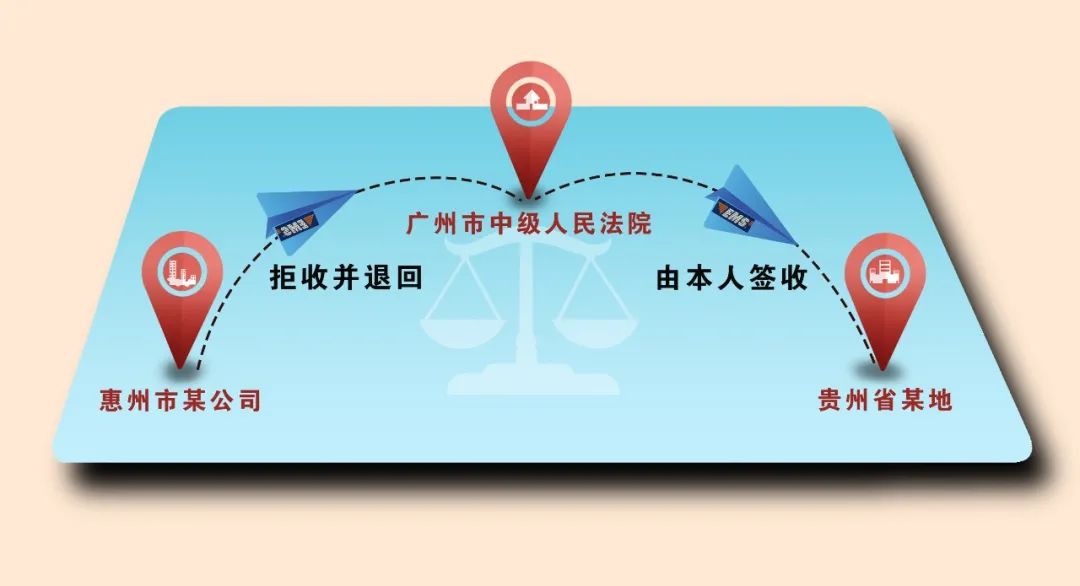 往户籍地邮寄拒收是否视为送达,邮寄户籍地无人签收能视为送达吗