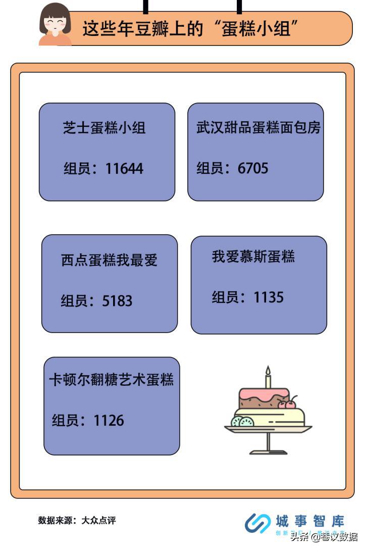 爱吃辣的西安人也抵挡不住甜品诱惑