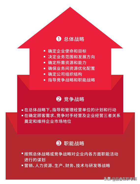 考研高分学姐管理学复习笔记精选,考研复试管理学书籍
