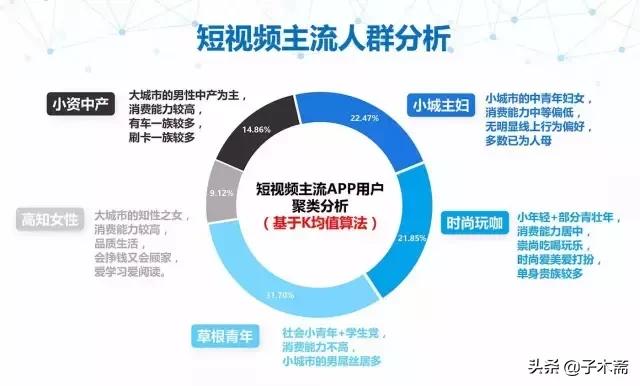 怎么利用短视频卖东西,怎么利用互联网平台销售农产品