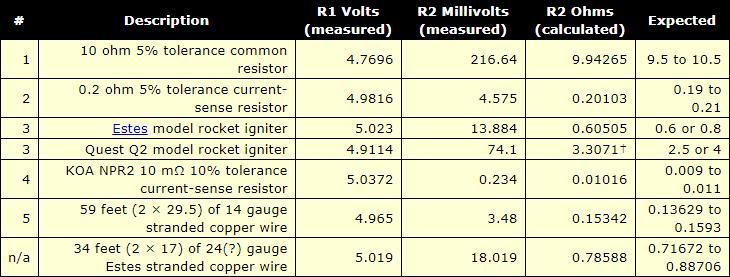 怎么确定对地阻值所测量的元器件,电阻器件测量方法