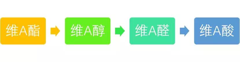 olay超红瓶眼霜成分,olay超a眼霜和a醇面霜一起用吗