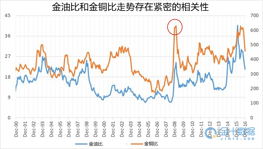 黄金最好的指标是什么,黄金涨跌每年看哪几个重要指标