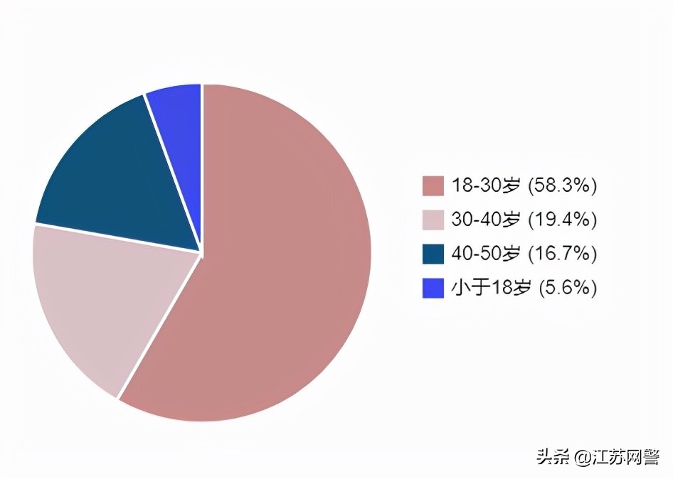 网络刷单骗局新解析,网络刷单骗局套路新形式