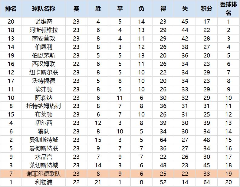 复盘曼城布拉沃完整版,曼城2-1谢菲联复盘