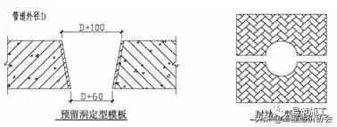 万科建筑施工讲解,万科最新施工标准