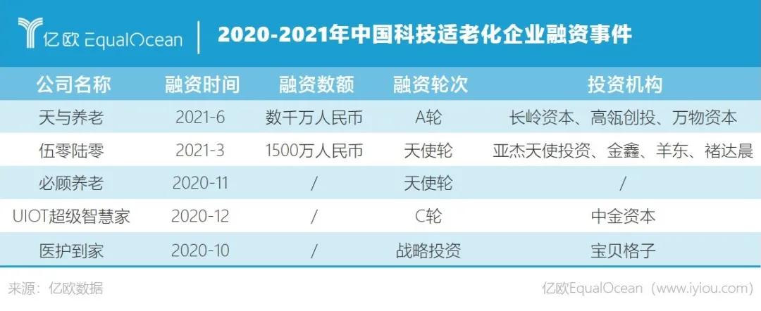 放大app内的字体大小,放大字体软件