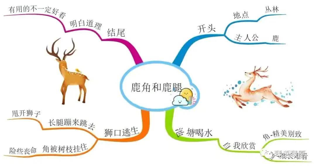 三年级语文古诗三首思维导图,三年级下册语文蜜蜂思维导图