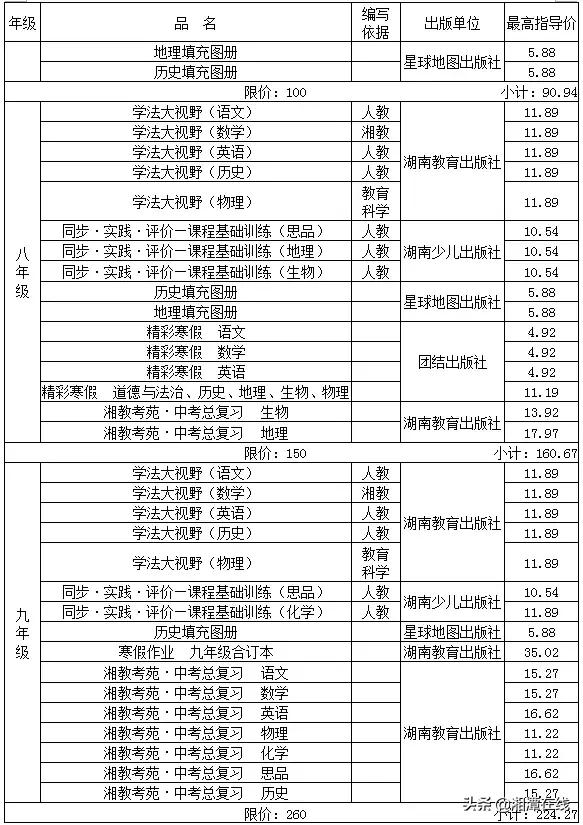 湘潭市春季中小学收费文件,教辅费最新消息