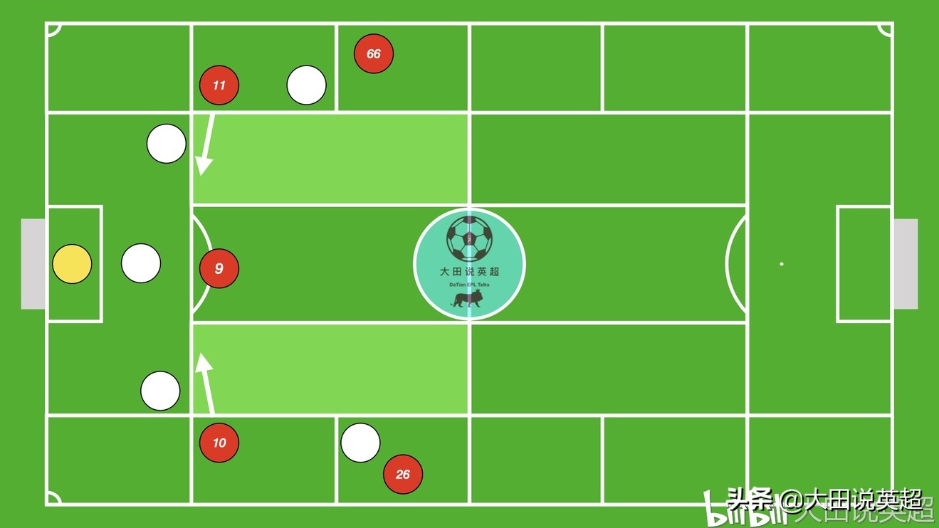 克洛普摇滚战术,克洛普英超19队