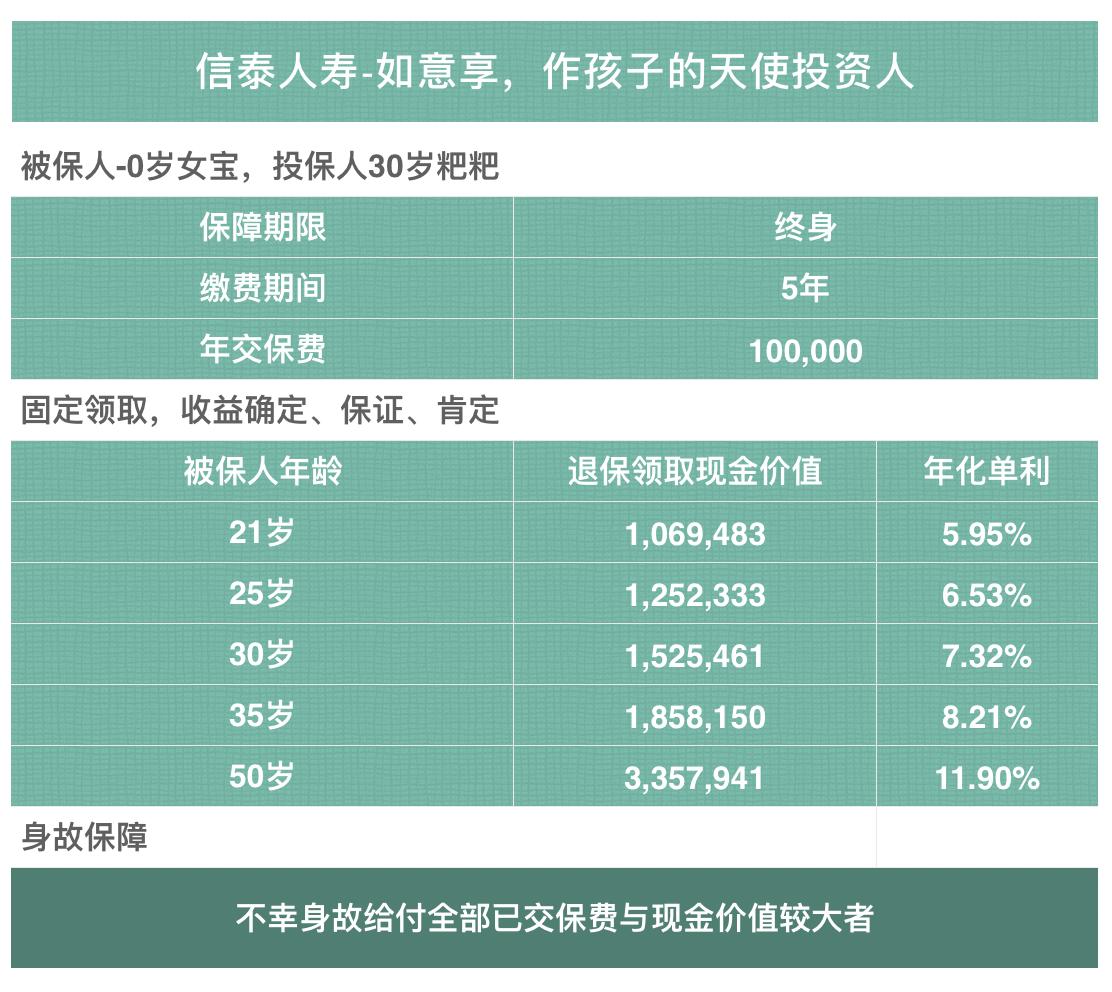 信泰-如意享「终生保本」活多久领多久钱的年金保险