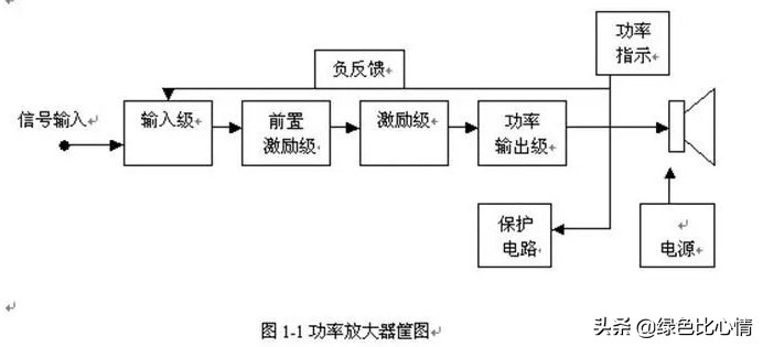 晶体三极管放大电路实验报告,晶体三极管放大电路例题讲解