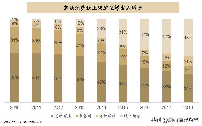 2020年最“吸金”行业：撸猫吸狗，成就千亿消费市场