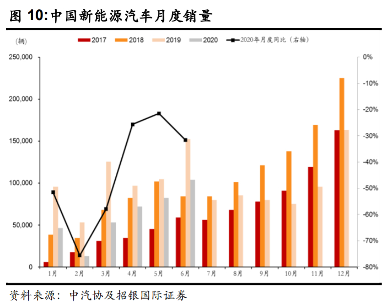 比亚迪逆袭之路告诉我们什么,比亚迪最新解析