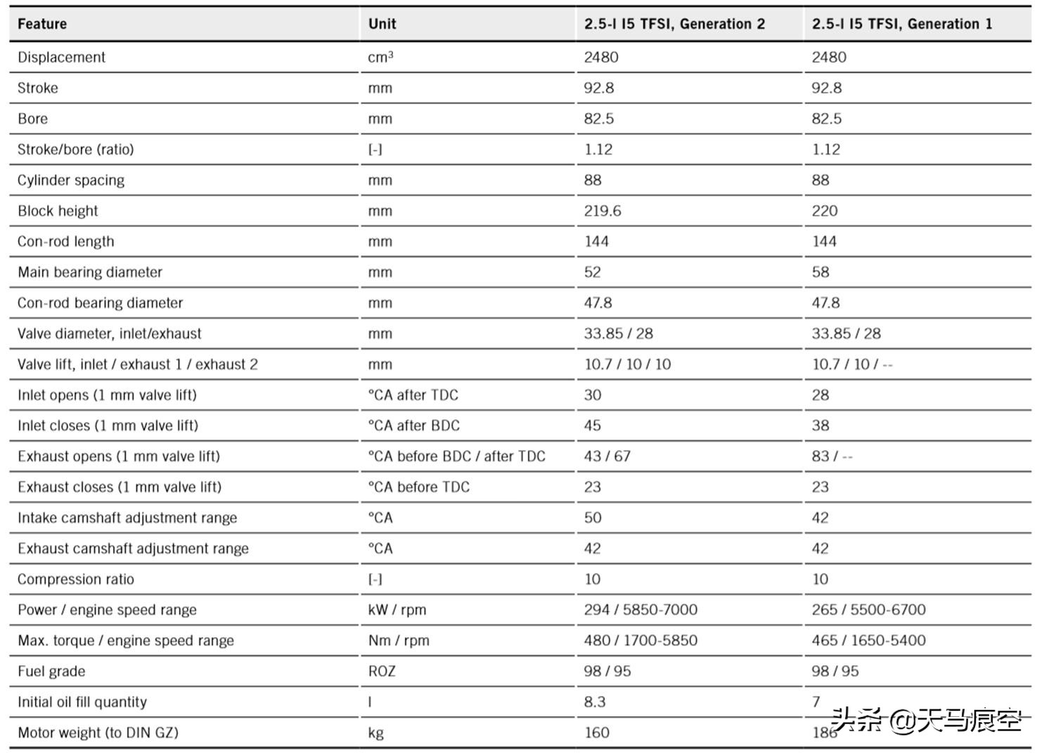 奥迪rs74.0t发动机技术,钢炮之王比赛视频