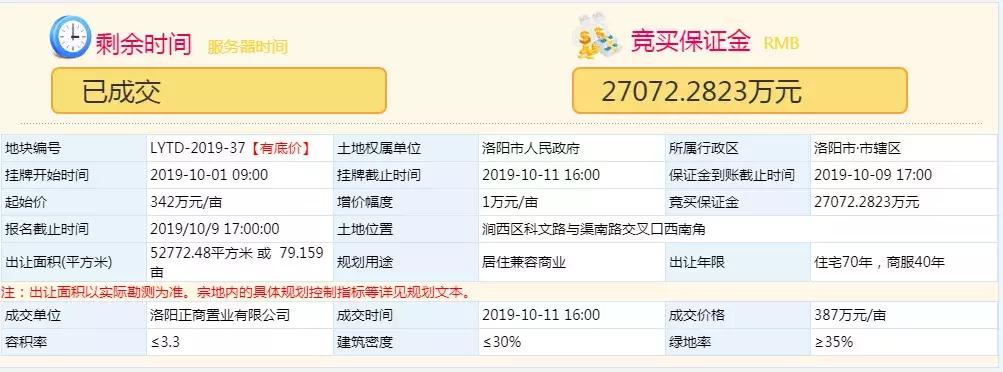 洛阳土拍成交6宗地块,洛阳土拍最新