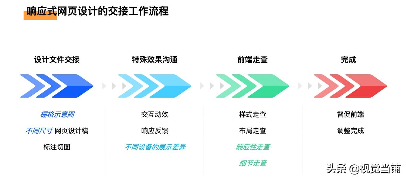壹周速读：私单的真相，人设里的秘密，和真正有用的UI趋势