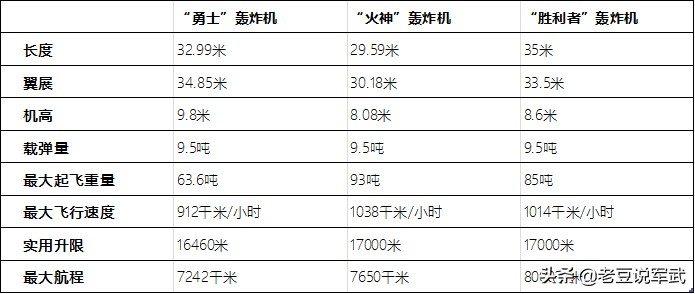 英国轰炸机v型,英国3v轰炸机