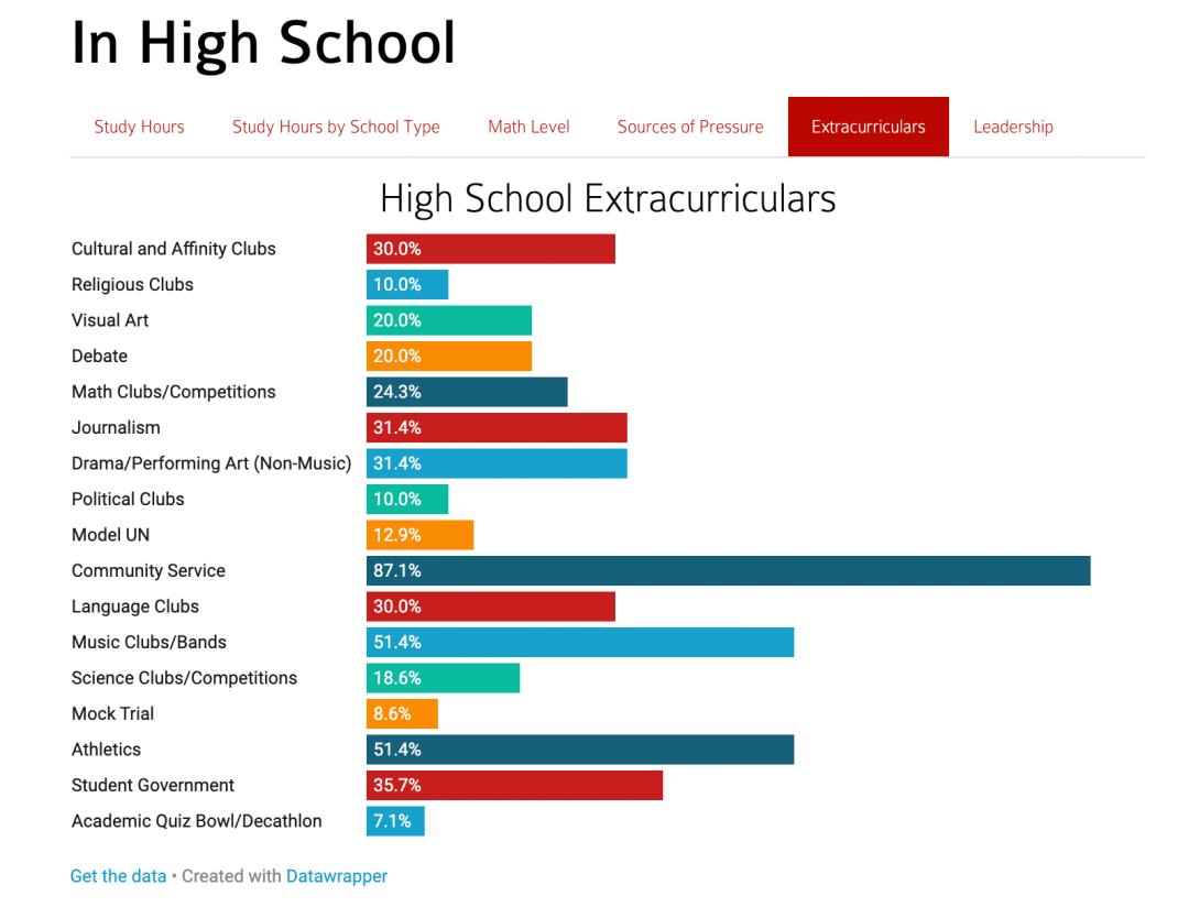 名人孩子做校友，14年稳居深圳C位的戏剧幼儿园，满足了我的期待
