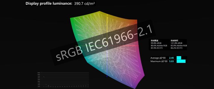 职场高效办公神器惠普EliteBook745G6笔记本深度体验