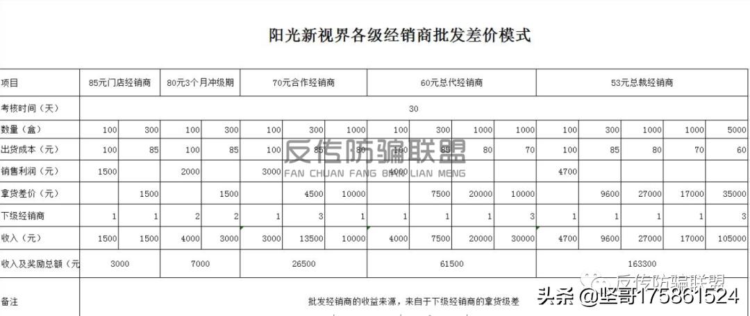 阳光怡然春末夏初,阳光怡然护眼眼罩新视界