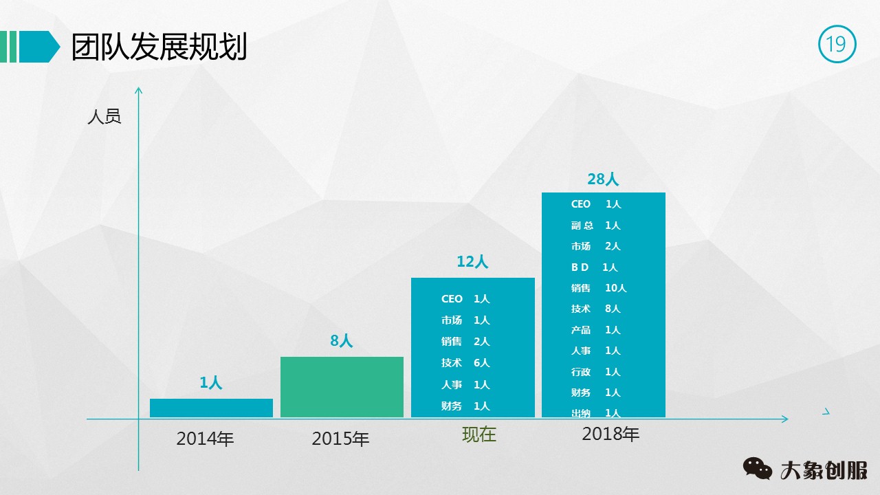 创业商业计划书ppt,商业创业计划书ppt教程