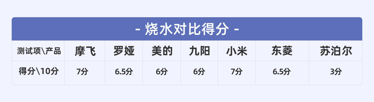 多功能电锅蒸煮炒煎一体锅测评,哪一款电炖锅最好用