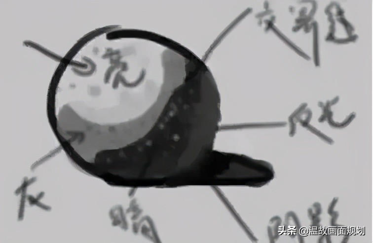 ps色彩调色教程,ps暗绿色调色教程