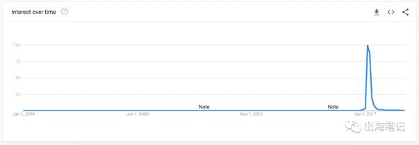 零成本一个月赚3万的成功案例,零成本赚钱的案例