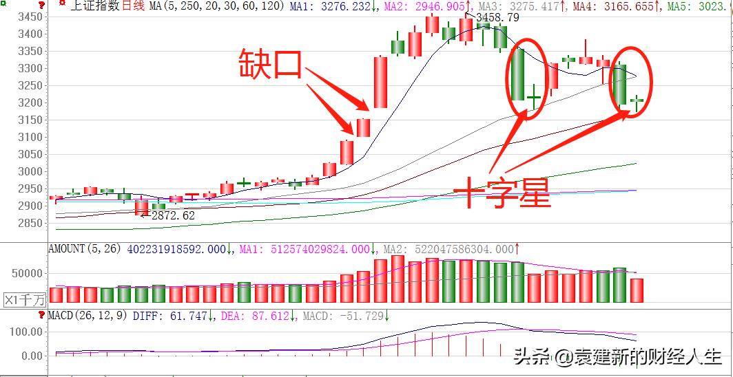 阳上十字星的含义是什么,底部两个十字星什么含义