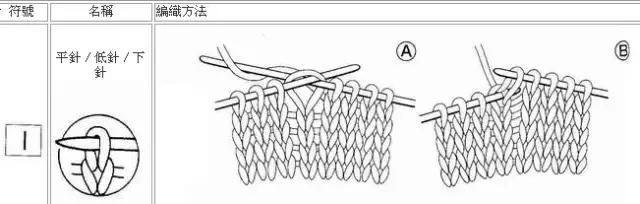 0-3个月宝宝毛线鞋编织图解,简单宝宝裙子毛线编织图解教程