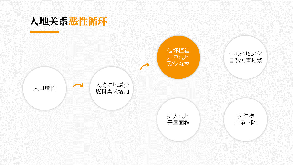 「课件类PPT」怎么做才好看?我修改了6页PPT,总结了7个技巧