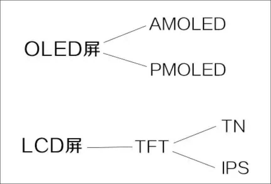 手机lcd屏与oled屏幕有何优劣势,手机lcd屏和oled屏哪个真实