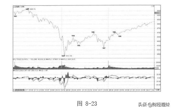 图解缠论电子版,缠论解盘最新分析