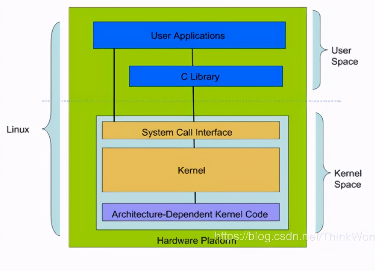 测试工程师linux常见面试题,linux基本命令面试题及答案