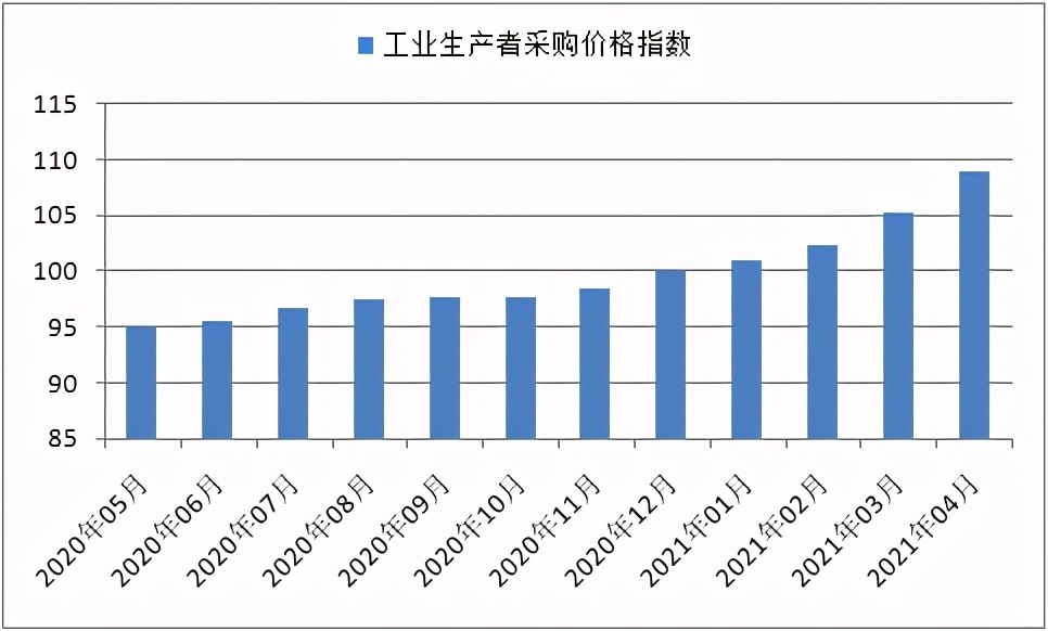 看看最近资源类产品价格上涨了多少，做实业的更难了？