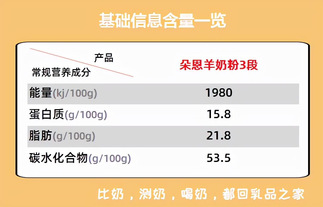 朵恩羊奶粉有哪几个系列,朵恩羊奶粉正品保证
