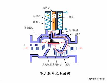 帕萨特碳罐电磁阀流向控制图,看电磁阀图纸怎样看通不通和流向